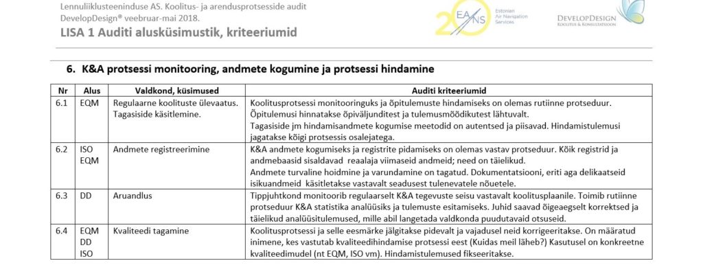 Personalisüsteemide auditi alusküsimustik ja hindamiskriteeriumid