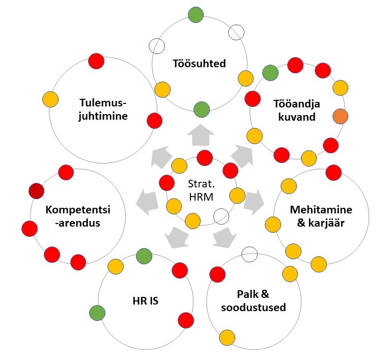 Personalisüsteemide auditi näidis